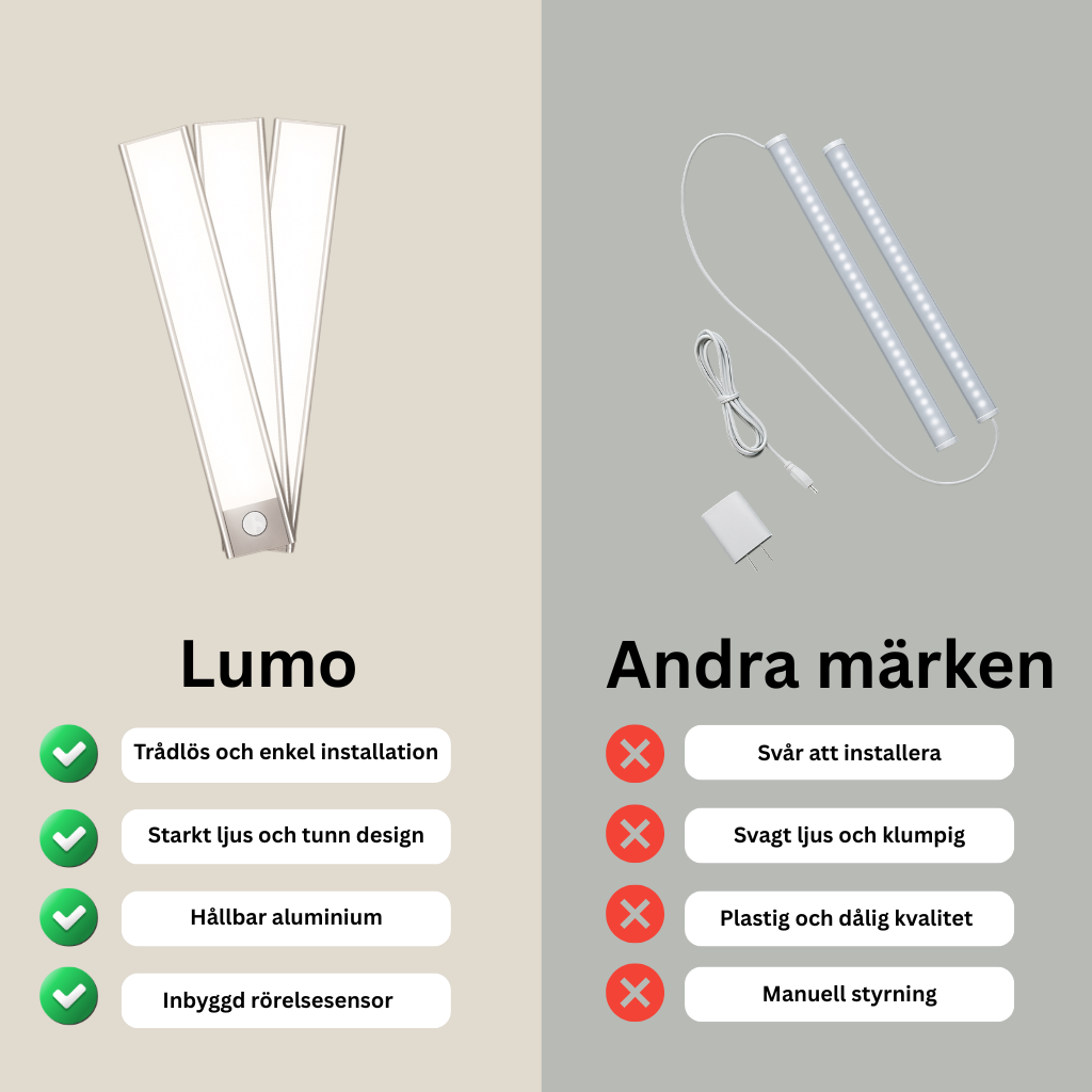 LUMO LED Ljuslist™